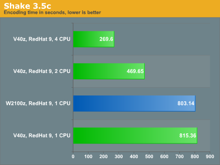 Shake 3.5c 1 CPU